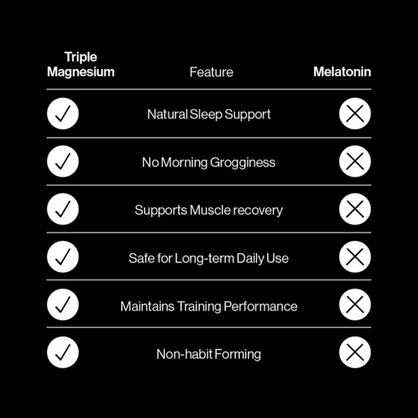 PILLAR TRIPLE MAGNESIUM TABLETS - Jar (120 Tablets)